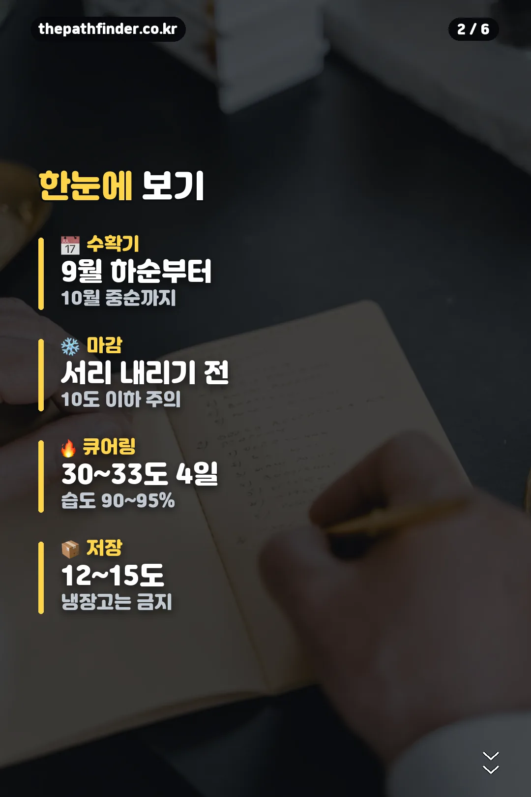 수확과 저장 요약