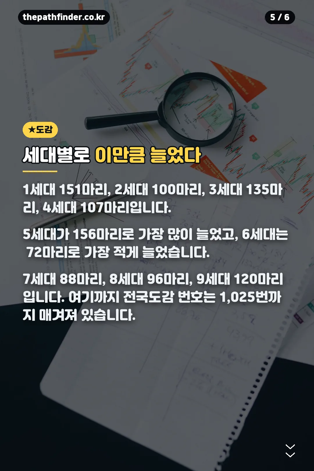 세대별 수록 마릿수