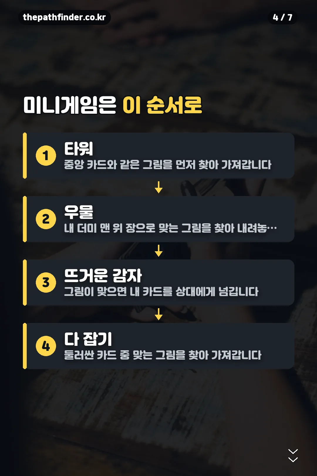 미니게임 진행 순서