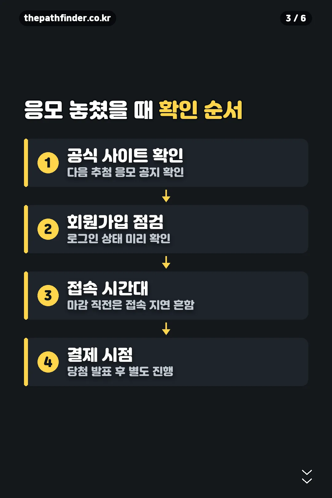 놓쳤을 때 확인 순서