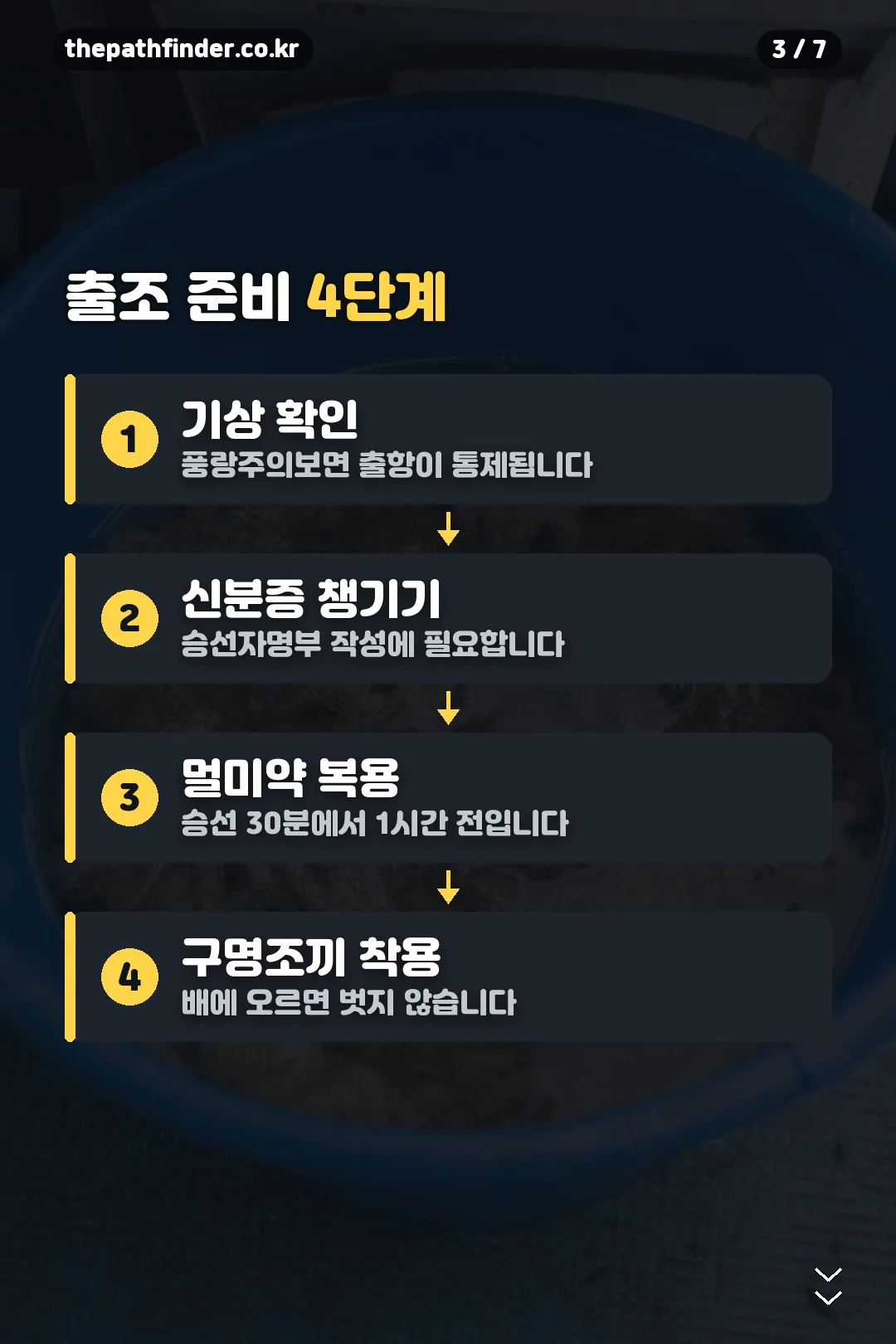 출조 준비 4단계