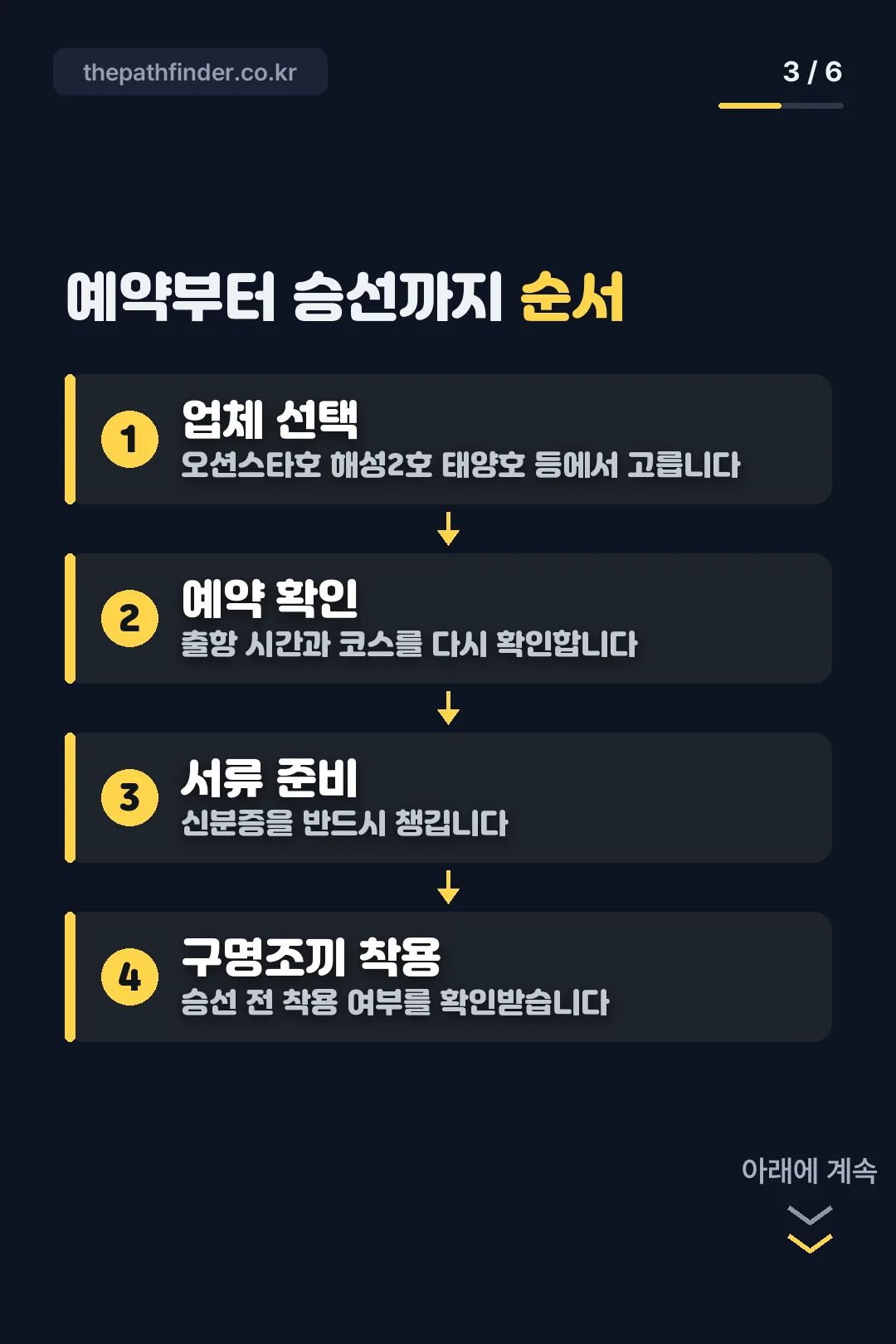 예약부터 승선까지 순서