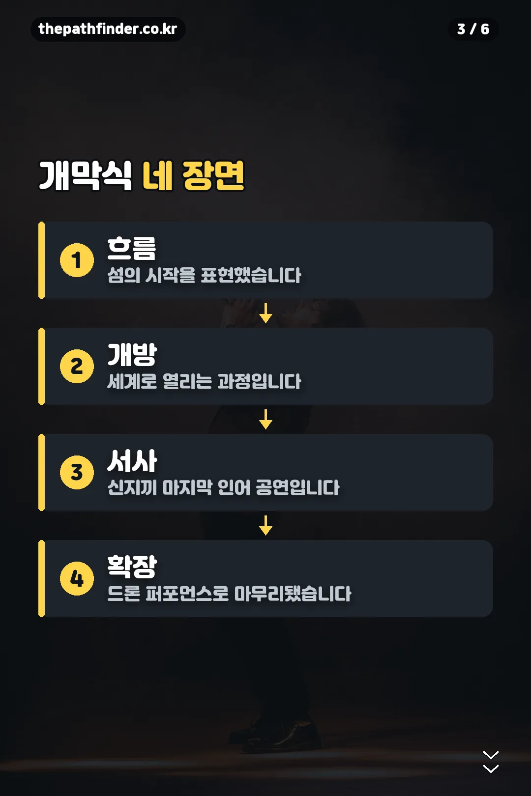 개막식 네 장면