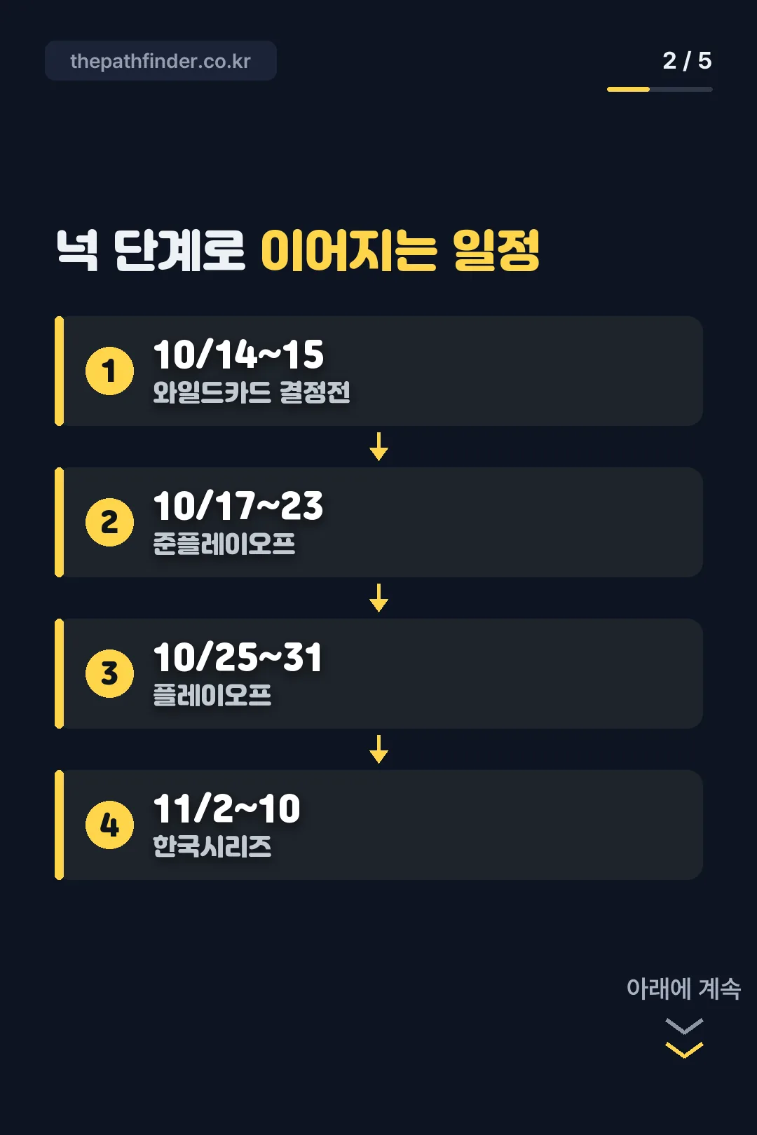 넉 단계로 이어지는 일정