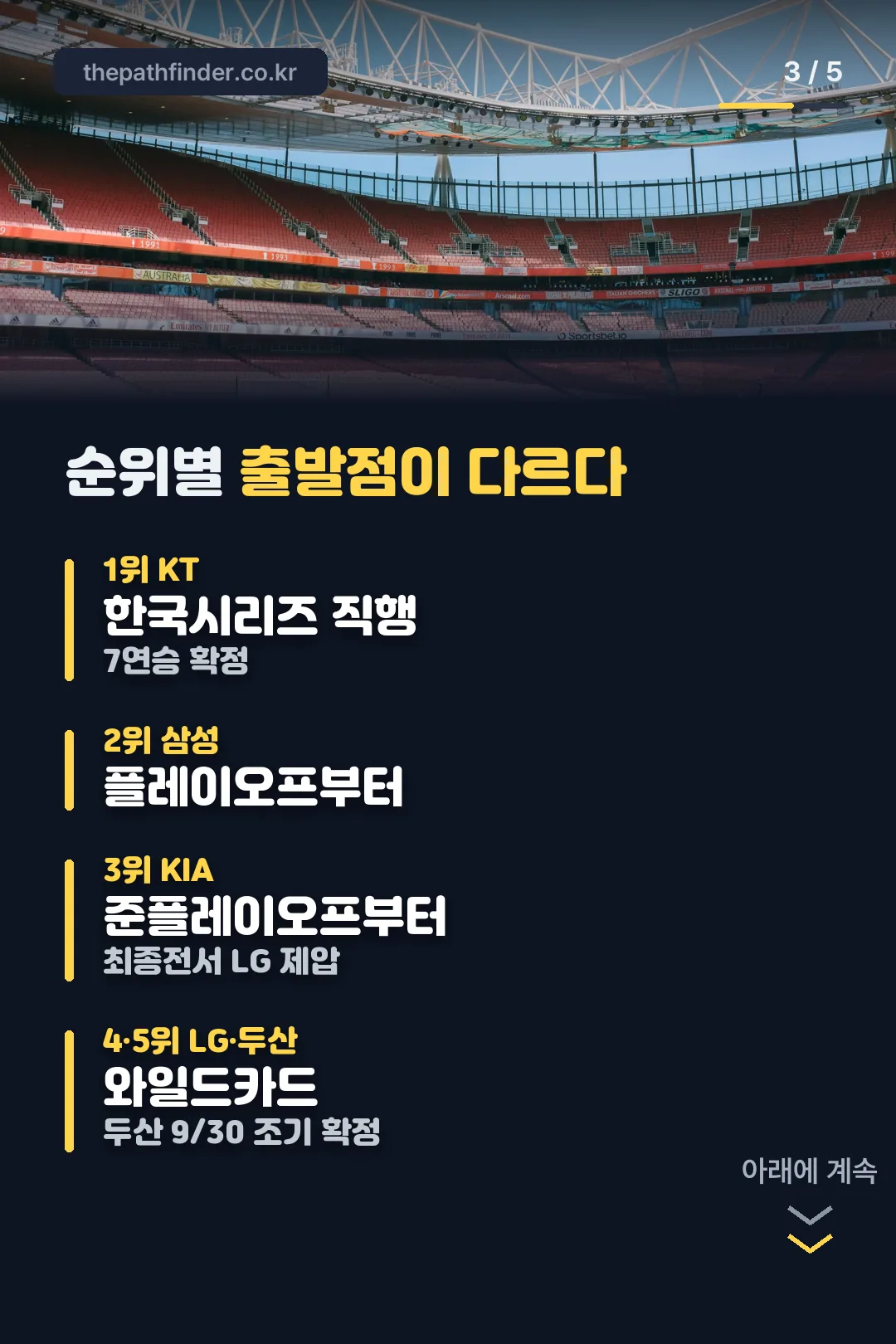 순위별 출발점이 다르다