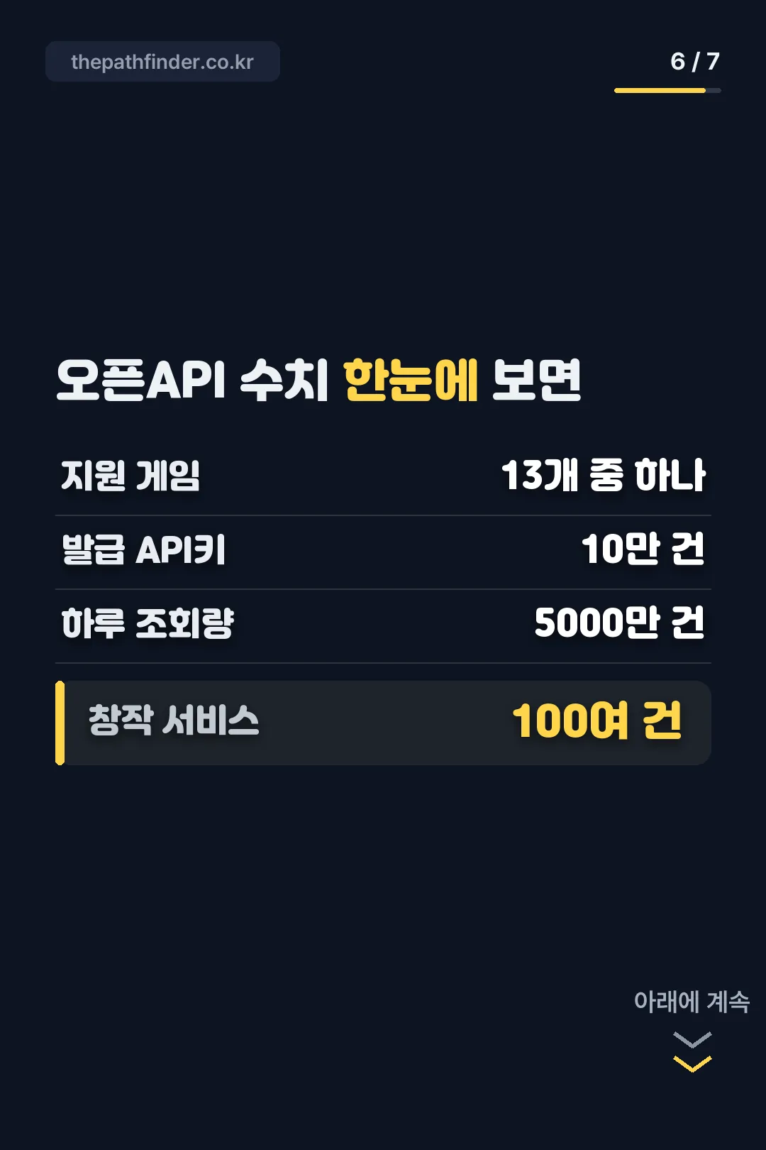 오픈API 수치 정리
