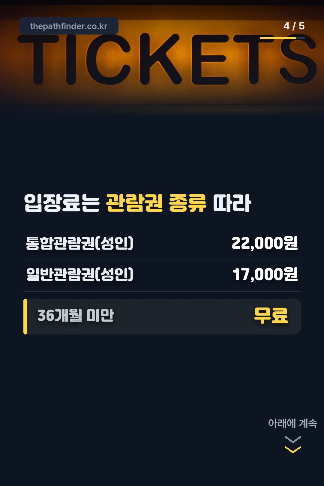 관람권별 입장료