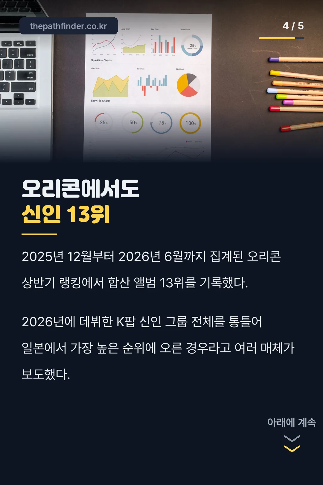 오리콘 신인 13위 기록