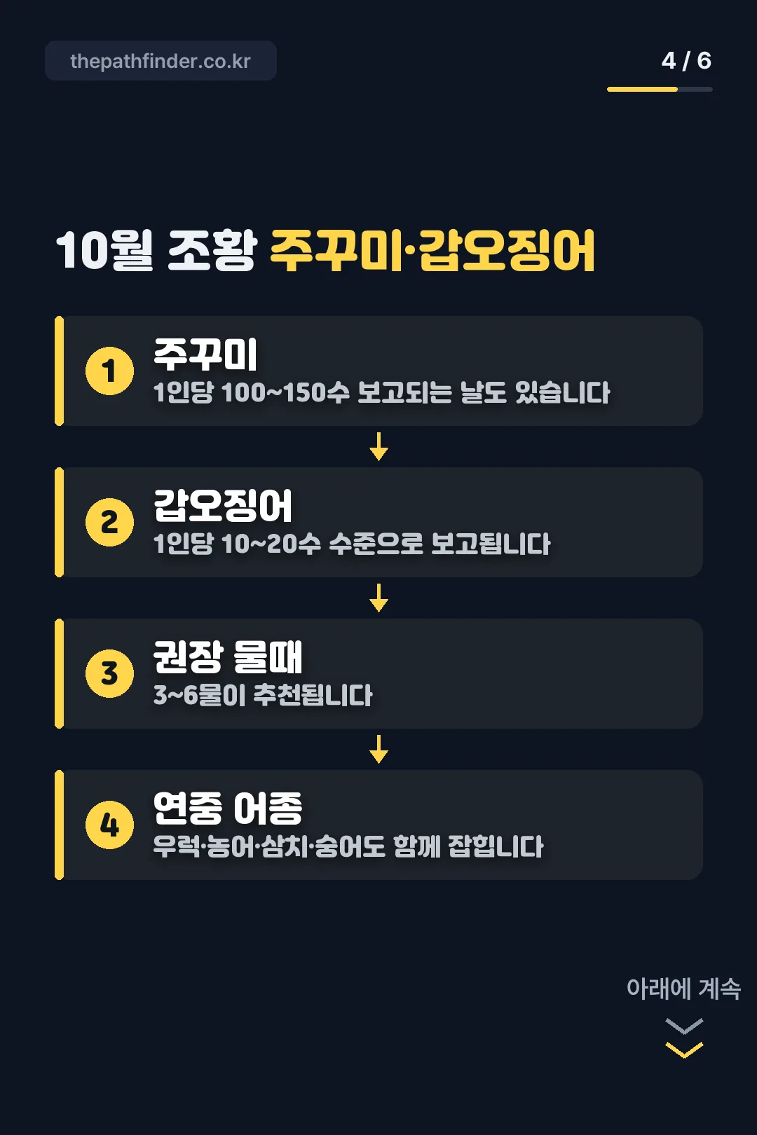 10월 조황