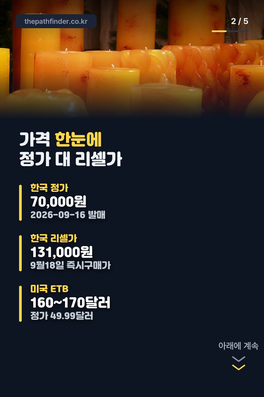 정가 대 리셀가 비교