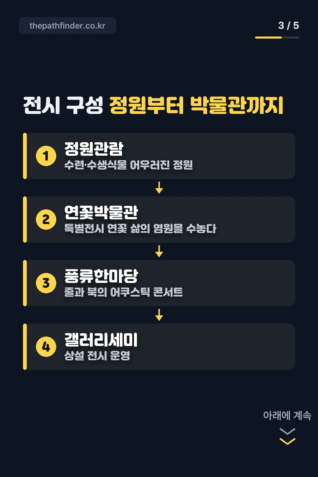 전시 구성 정원부터 박물관까지